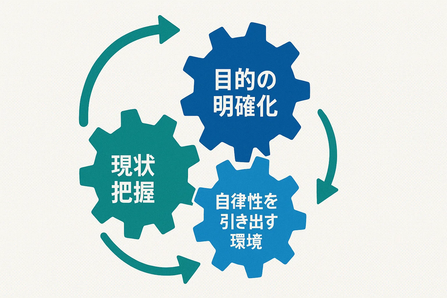 人材育成のポイントと自社に合う研修サービスの見つけ方 図1