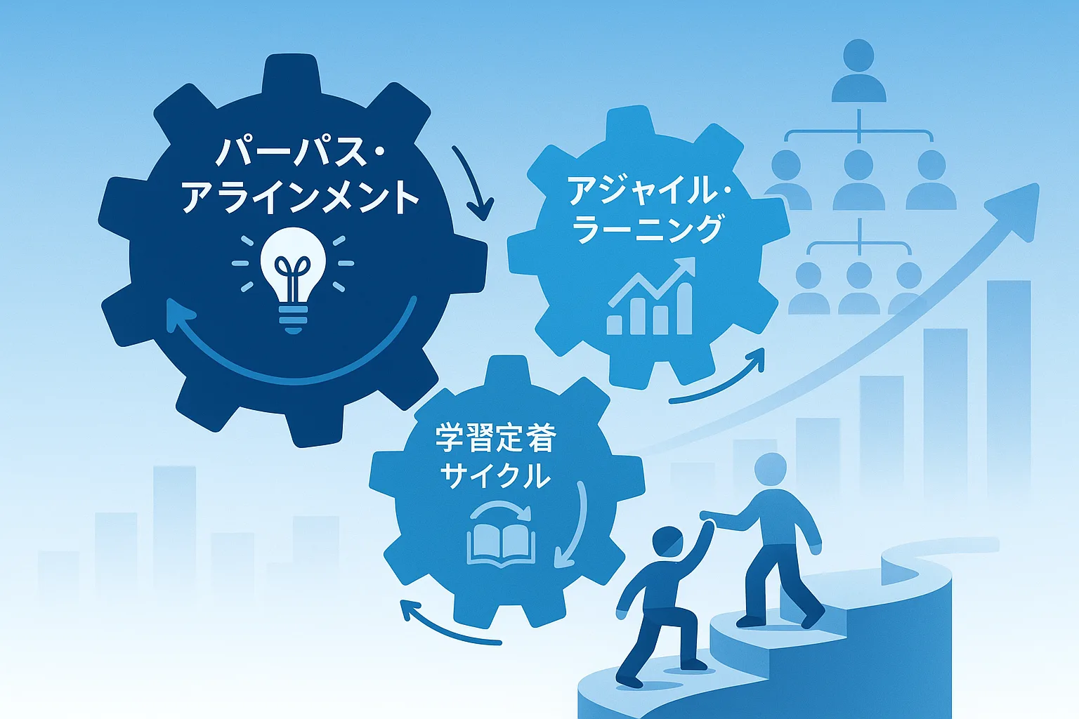 【2025年最新】人材育成とは?成功企業が実践する3つの重要ポイントと具体的ステップ 図1