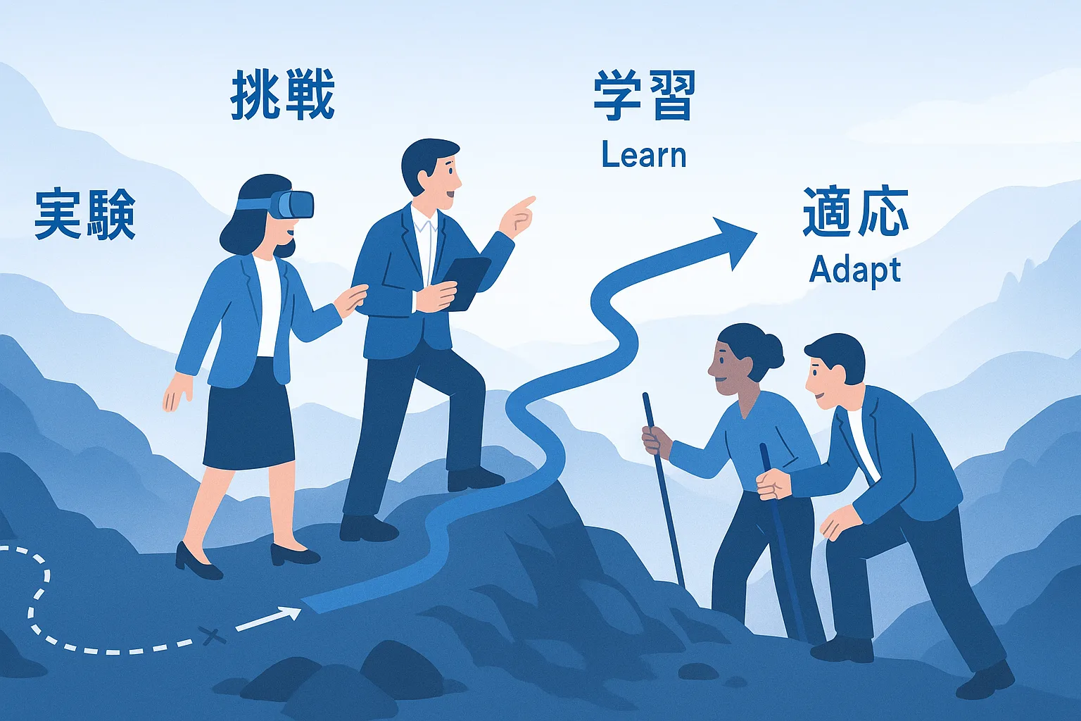 【2025年最新】人材育成とは?成功企業が実践する3つの重要ポイントと具体的ステップ 図2