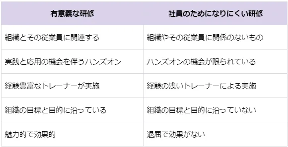 社員のためになりにくい研修と身になる研修  図1
